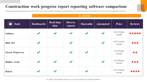 Construction Work Progress Report Reporting Software Comparison Professional PDF