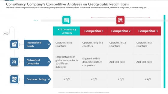 Consultancy Companys Competitive Analyses On Geographic Reach Basis Demonstration PDF