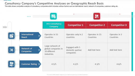 Consultancy Companys Competitive Analyses On Geographic Reach Basis Demonstration PDF Consultancy Companys Competitive Analyses On Geographic Reach Basis Demonstration PDF