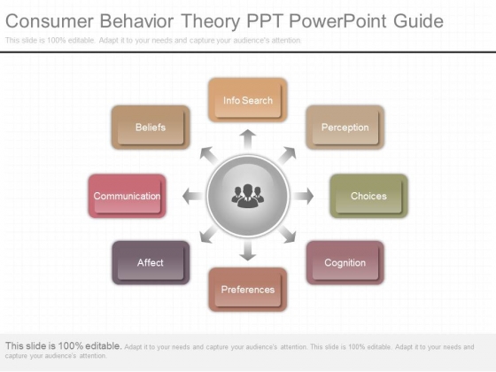 Consumer Behavior Theory Ppt Powerpoint Guide