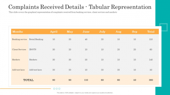 Consumer Complaint Handling Process Complaints Received Details Tabular Representation Slides PDF Consumer Complaint Handling Process Complaints Received Details Tabular Representation Slides PDF