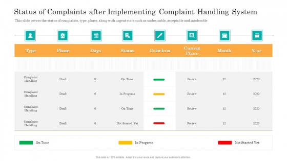 Consumer Complaint Handling Process Status Of Complaints After Implementing Complaint Handling System Mockup PDF Consumer Complaint Handling Process Status Of Complaints After Implementing Complaint Handling System Mockup PDF