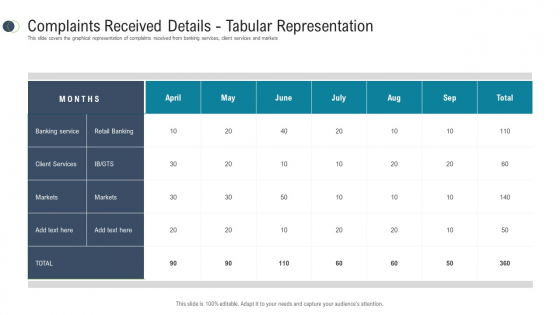 Consumer Complaint Procedure Complaints Received Details Tabular Representation Ppt Gallery Summary PDF Consumer Complaint Procedure Complaints Received Details Tabular Representation Ppt Gallery Summary PDF