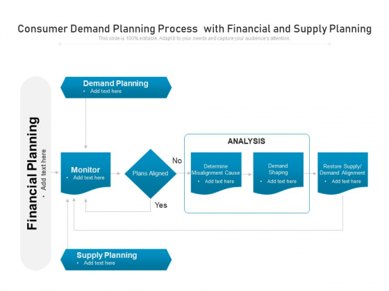 Consumer Demand Planning Process With Financial And Supply Planning Ppt PowerPoint Presentation Professional Layout PDF Consumer Demand Planning Process With Financial And Supply Planning Ppt PowerPoint Presentation Professional Layout PDF