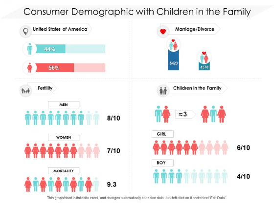 Consumer Demographic With Children In The Family Ppt PowerPoint Presentation File Files PDF