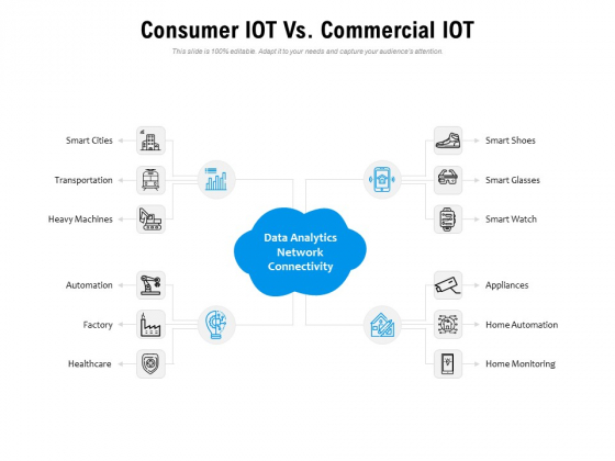 Consumer IOT Vs Commercial IOT Ppt PowerPoint Presentation Gallery Images Consumer IOT Vs Commercial IOT Ppt PowerPoint Presentation Gallery Images
