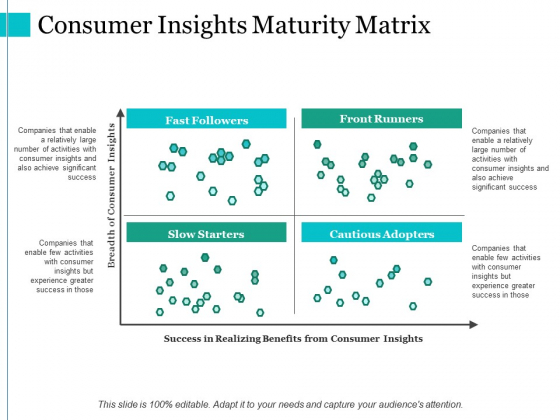 Consumer Insights Maturity Matrix Ppt PowerPoint Presentation Gallery Example