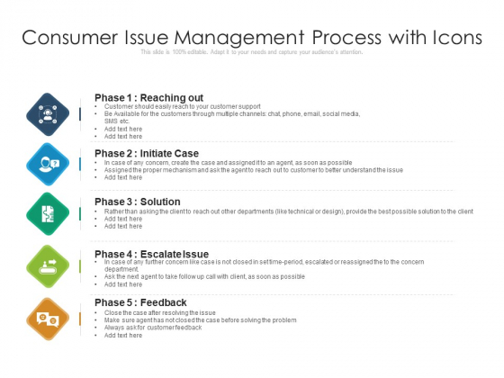 Consumer Issue Management Process With Icons Ppt PowerPoint Presentation Pictures Template PDF Consumer Issue Management Process With Icons Ppt PowerPoint Presentation Pictures Template PDF
