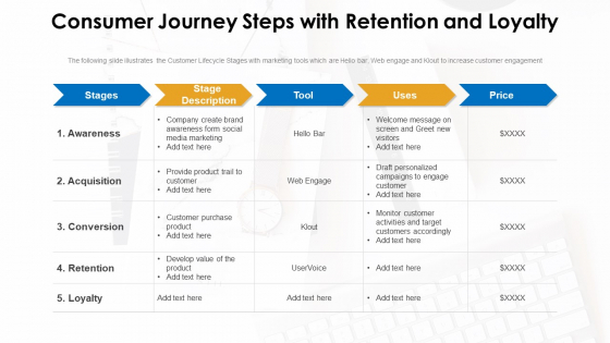 Consumer Journey Steps With Retention And Loyalty Ppt PowerPoint Presentation File Example File PDF Consumer Journey Steps With Retention And Loyalty Ppt PowerPoint Presentation File Example File PDF