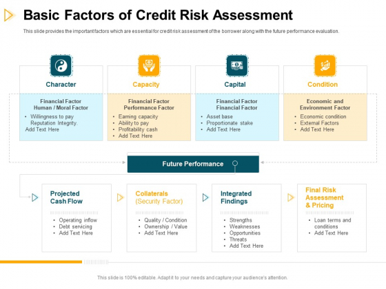Consumer Lending Procedure Basic Factors Of Credit Risk Assessment Ppt Infographics Information PDF