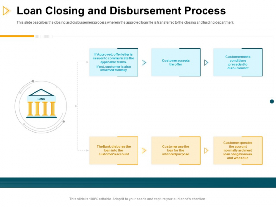 Consumer Lending Procedure Loan Closing And Disbursement Process Ppt Infographic Template Clipart Images PDF Consumer Lending Procedure Loan Closing And Disbursement Process Ppt Infographic Template Clipart Images PDF