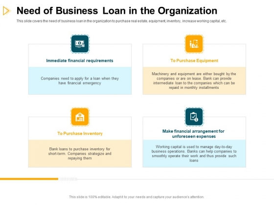 Consumer Lending Procedure Need Of Business Loan In The Organization Ppt Ideas Example Introduction PDF Consumer Lending Procedure Need Of Business Loan In The Organization Ppt Ideas Example Introduction PDF