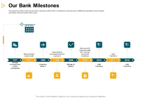 Consumer Lending Procedure Our Bank Milestones Ppt Professional Slide PDF Consumer Lending Procedure Our Bank Milestones Ppt Professional Slide PDF