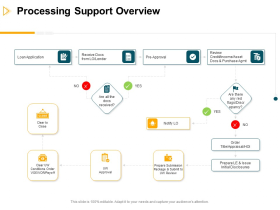 Consumer Lending Procedure Processing Support Overview Ppt Slides Visuals PDF Consumer Lending Procedure Processing Support Overview Ppt Slides Visuals PDF
