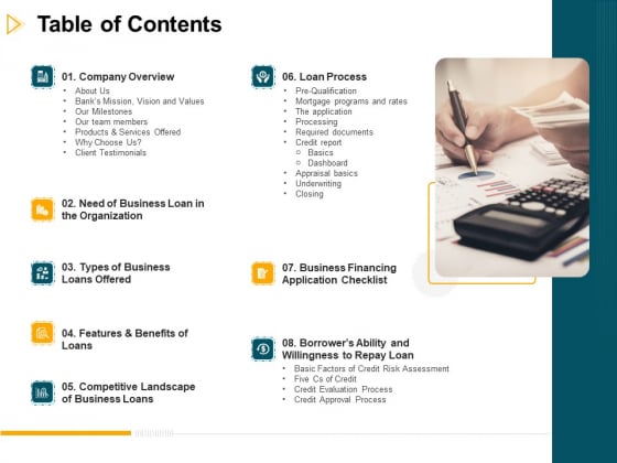 Consumer Lending Procedure Table Of Contents Ppt Gallery Samples PDF Consumer Lending Procedure Table Of Contents Ppt Gallery Samples PDF