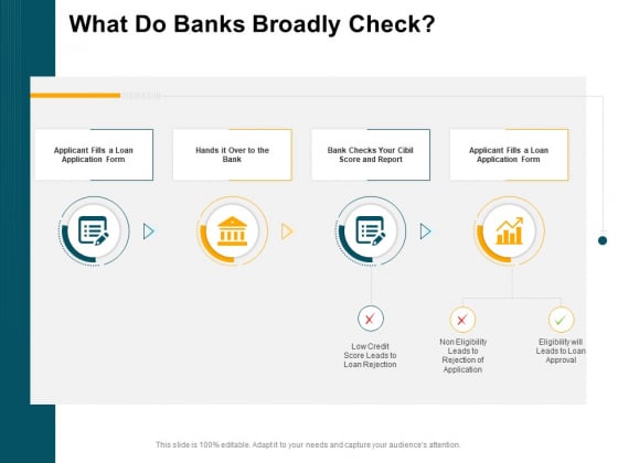 Consumer Lending Procedure What Do Banks Broadly Check Ppt Icon Deck PDF Consumer Lending Procedure What Do Banks Broadly Check Ppt Icon Deck PDF