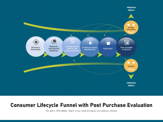 Consumer Lifecycle Funnel With Post Purchase Evaluation Ppt PowerPoint Presentation Layouts Skills PDF Consumer Lifecycle Funnel With Post Purchase Evaluation Ppt PowerPoint Presentation Layouts Skills PDF
