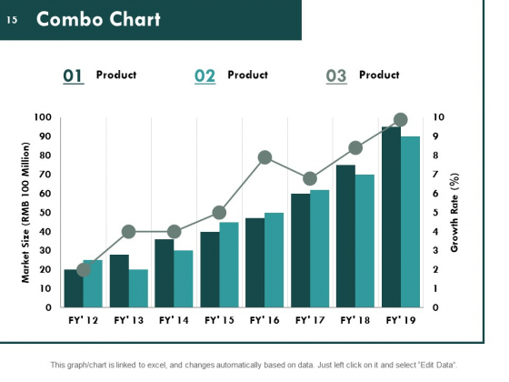 Consumer_Lifecycle_Ppt_PowerPoint_Presentation_Complete_Deck_With_Slides_Slide_15
