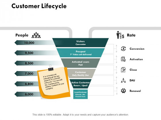 Consumer_Lifecycle_Ppt_PowerPoint_Presentation_Complete_Deck_With_Slides_Slide_6