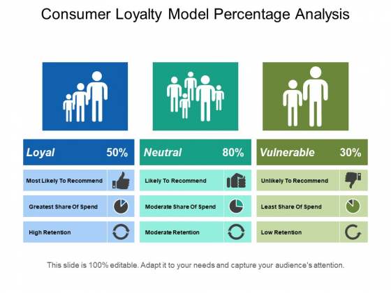Consumer Loyalty Model Percentage Analysis Ppt PowerPoint Presentation Inspiration Layout Ideas