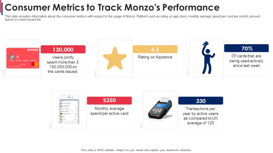 Consumer Metrics To Track Monzos Performance Formats PDF