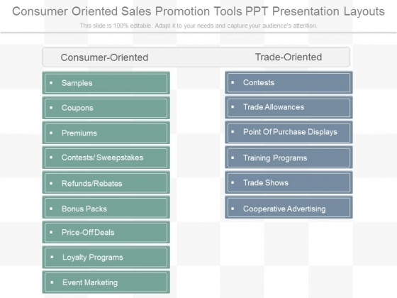 Consumer Oriented Sales Promotion Tools Ppt Presentation Layouts