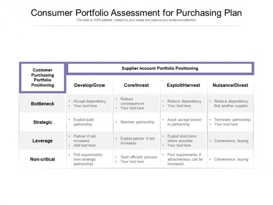 Consumer Portfolio Assessment For Purchasing Plan Ppt PowerPoint Presentation File Pictures PDF Consumer Portfolio Assessment For Purchasing Plan Ppt PowerPoint Presentation File Pictures PDF