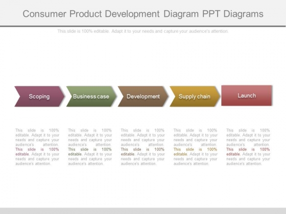 Consumer Product Development Diagram Ppt Diagrams