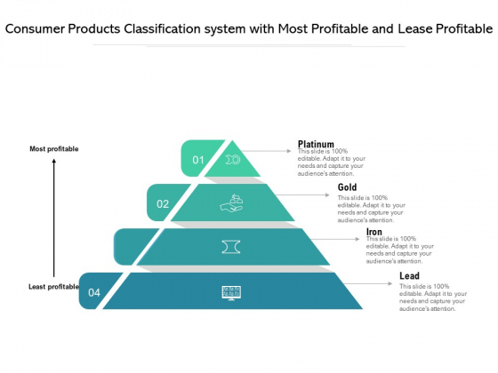 Consumer Products Classification System With Most Profitable And Lease Profitable Ppt PowerPoint Presentation Summary Deck PDF Consumer Products Classification System With Most Profitable And Lease Profitable Ppt PowerPoint Presentation Summary Deck PDF