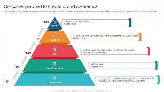 Consumer Pyramid To Create Brand Awareness Slides PDF