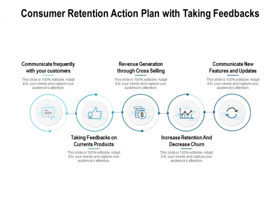 Consumer Retention Action Plan With Taking Feedbacks Ppt PowerPoint Presentation Outline Display