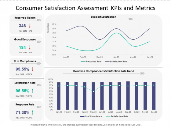 Consumer Satisfaction Assessment Kpis And Metrics Ppt PowerPoint Presentation Icon Layouts PDF
