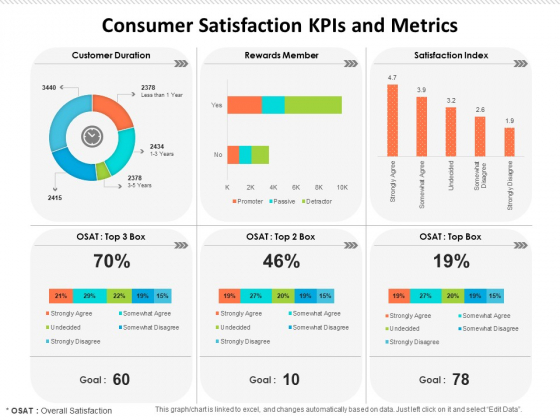 Consumer Satisfaction Kpis And Metrics Ppt PowerPoint Presentation Ideas Shapes PDF
