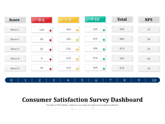 Consumer Satisfaction Survey Dashboard Ppt PowerPoint Presentation Gallery Good PDF Consumer Satisfaction Survey Dashboard Ppt PowerPoint Presentation Gallery Good PDF