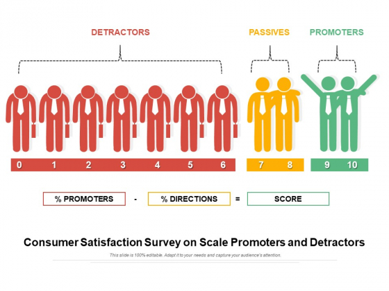 Consumer Satisfaction Survey On Scale Promoters And Detractors Ppt PowerPoint Presentation File Templates PDF Consumer Satisfaction Survey On Scale Promoters And Detractors Ppt PowerPoint Presentation File Templates PDF