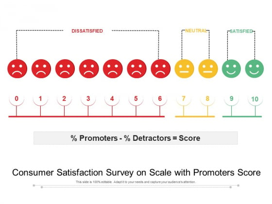 Consumer Satisfaction Survey On Scale With Promoters Score Ppt PowerPoint Presentation Pictures Inspiration PDF
