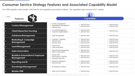 Consumer Service Strategy Features And Associated Capability Model Professional PDF