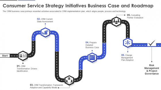 Consumer Service Strategy Initiatives Business Case And Roadmap Formats PDF
