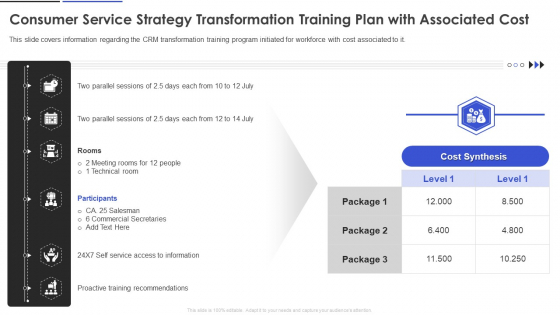 Consumer Service Strategy Transformation Training Plan With Associated Cost Summary PDF