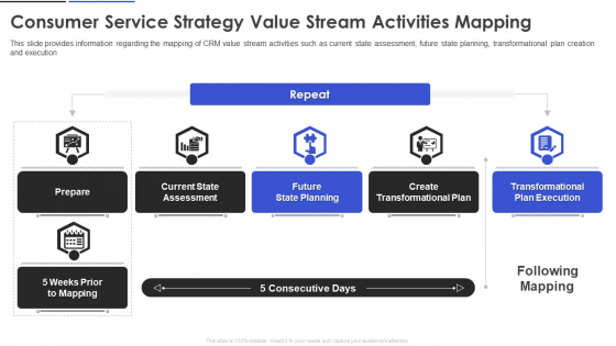 Consumer Service Strategy Value Stream Activities Mapping Icons PDF