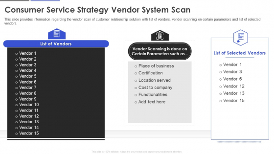 Consumer Service Strategy Vendor System Scan Elements PDF