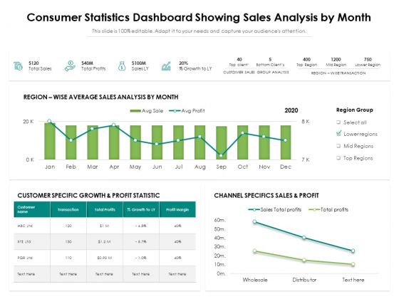Consumer Statistics Dashboard Showing Sales Analysis By Month Ppt PowerPoint Presentation Icon Inspiration PDF