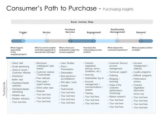 Consumers Path To Purchase Purchasing Insights Structure PDF Consumers Path To Purchase Purchasing Insights Structure PDF