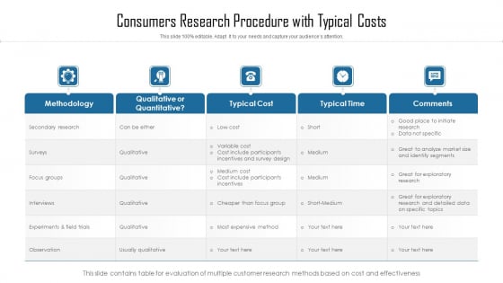 Consumers Research Procedure With Typical Costs Ppt PowerPoint Presentation Ideas Backgrounds PDF