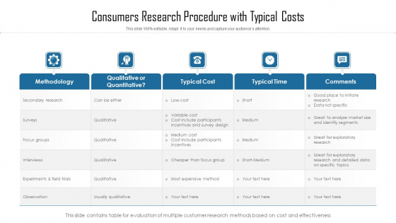 Consumers Research Procedure With Typical Costs Ppt PowerPoint Presentation Ideas Backgrounds PDF Consumers Research Procedure With Typical Costs Ppt PowerPoint Presentation Ideas Backgrounds PDF
