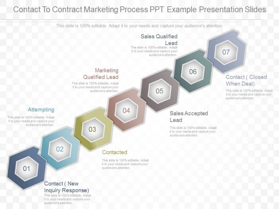 Contact To Contract Marketing Process Ppt Example Presentation Slides Contact To Contract Marketing Process Ppt Example Presentation Slides