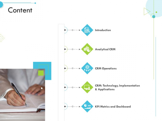 Content Customer Relationship Management CRM Topics PDF Content Customer Relationship Management CRM Topics PDF