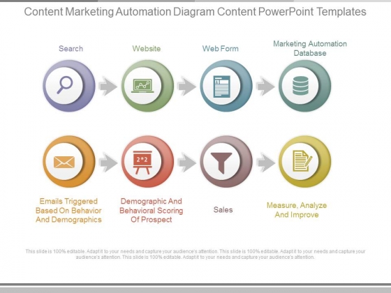 Content Marketing Automation Diagram Content Powerpoint Templates Content Marketing Automation Diagram Content Powerpoint Templates