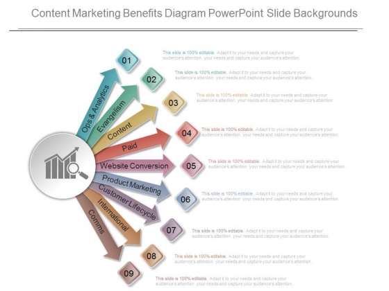 Content Marketing Benefits Diagram Powerpoint Slide Backgrounds Content Marketing Benefits Diagram Powerpoint Slide Backgrounds