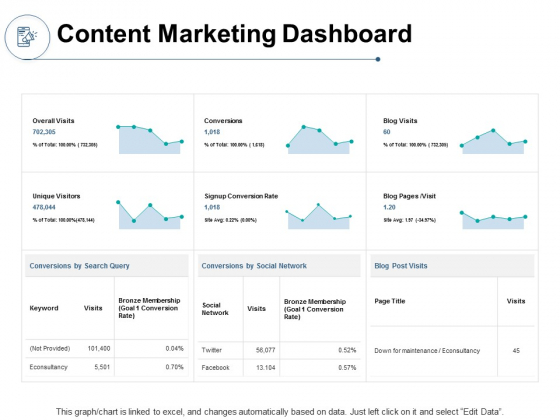 Content Marketing Dashboard Ppt PowerPoint Presentation Infographics Aids Content Marketing Dashboard Ppt PowerPoint Presentation Infographics Aids